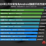 Top 10 Smartphones as per AnTuTu (with respect to performance) as of 2024