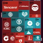 Top 10 Chinese Stocks by Market Cap as of 2024