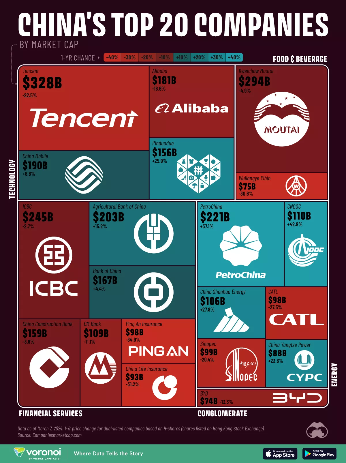 Top 10 Chinese Stocks by Market Cap as of 2024