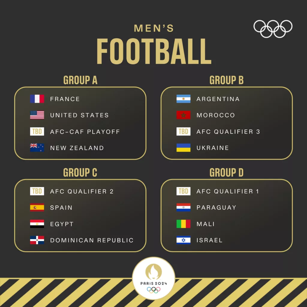 GJI27CtXIAE5F3S Paris Olympics 2024: Men’s Olympic Football Tournament Draw Revealed