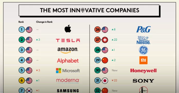Most-Innovative-Companies-2023_Share Most Innovative Companies