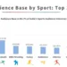 Unveiling India's Sports Fandom: Insights from The Ormax Sports Audience Report 2024