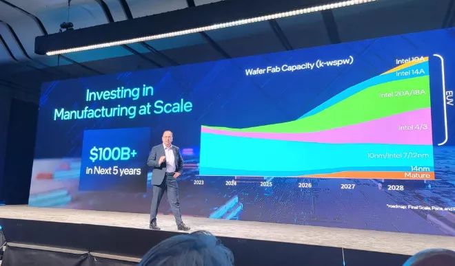 image 12 jpg Intel Unveils 10A (1nm) Process, Setting Sights Beyond 2028