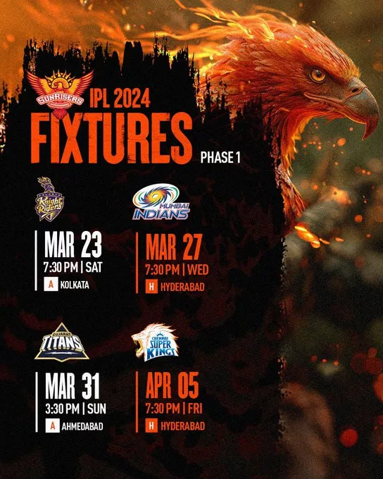 image 19 34 jpg IPL 2024 – Sunrisers Hyderabad Preview: Full Squad, Strength, Weakness, Schedule and more