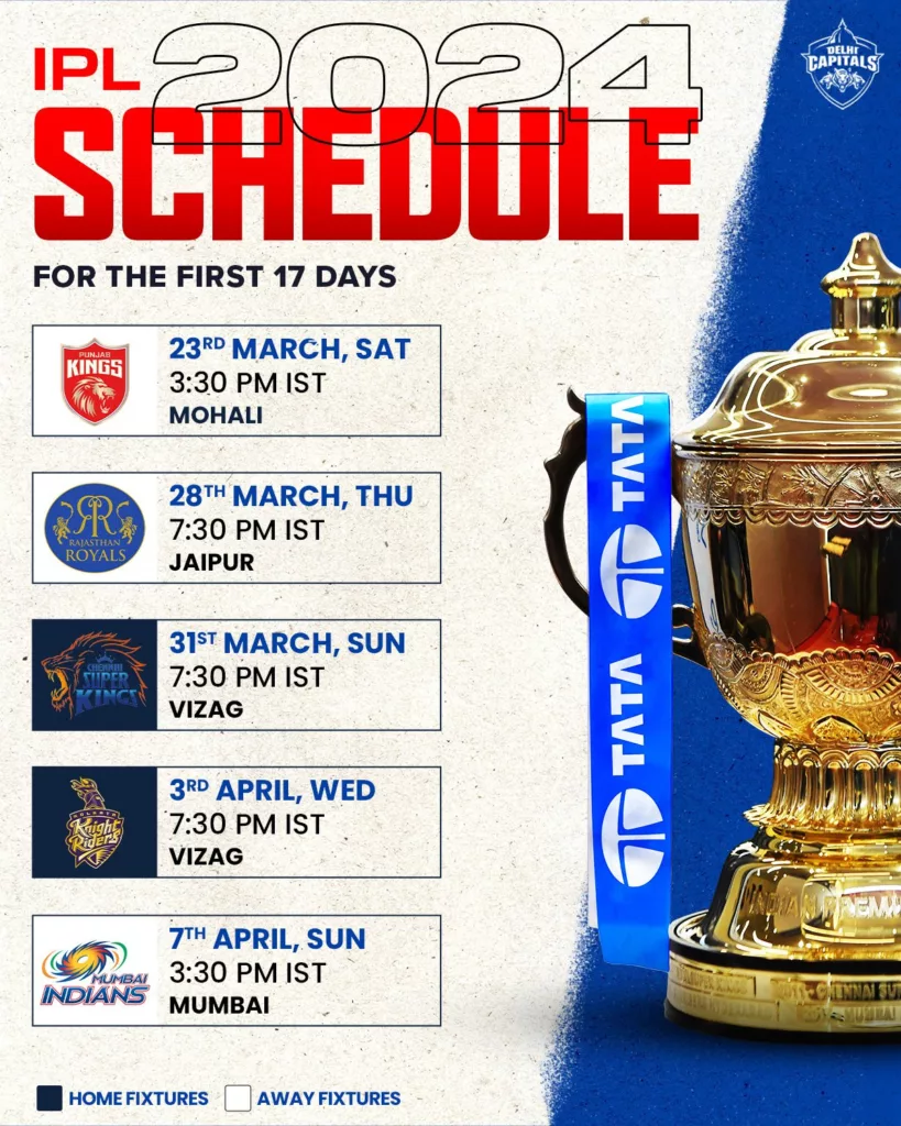 image 2 11 IPL 2024 - Delhi Capitals Preview: Full Squad, Strength, Weakness, Schedule and more
