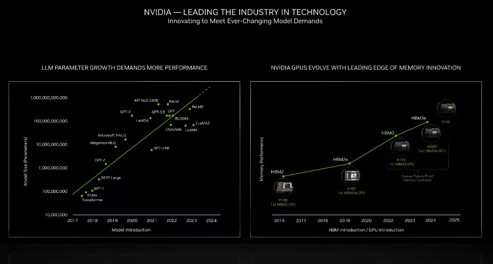 image 30 3 jpg Anticipating NVIDIA's Next-Gen Blackwell AI GPUs: GTC 2024 Unveil Approaches