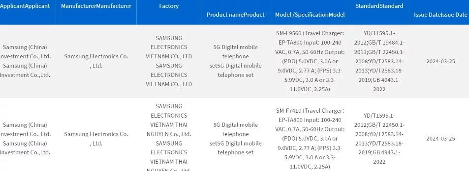 image 39 292 jpg Samsung Galaxy Z Fold 6 and Z Flip 6 Receive 3C Certification: Unveiling 25W Fast Charger Ahead of Launch