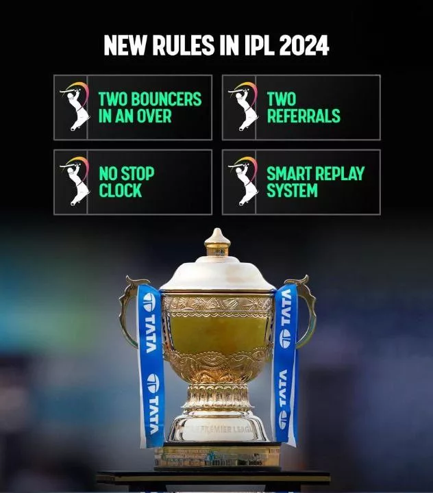 image 39 49 jpg IPL 2024 Rules: Two Bouncers, Smart Replay and More Rules introduced - Details inside!