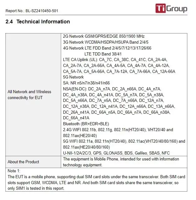 Realme GT 6 Spotted on FCC Certification: Key specifications revealed