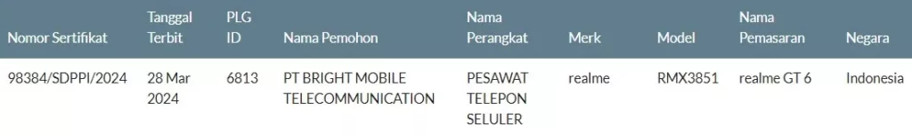 Realme GT 6 Spotted on FCC Certification: Key specifications revealed