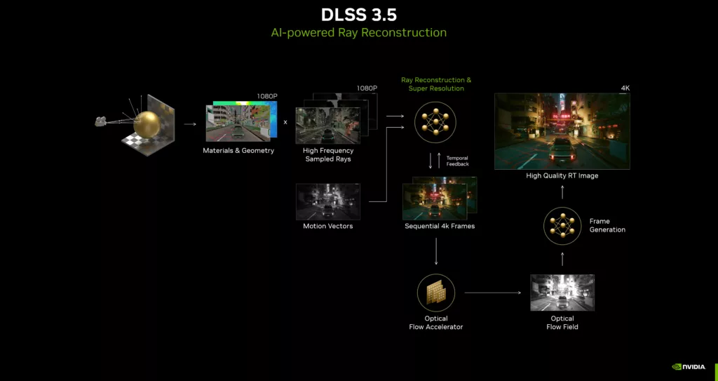 NVIDIA Unveils Exciting RTX Upgrades and Integrations at GDC 2024