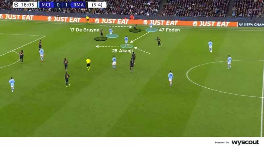 Akanji being the free man in the City midfield against Real Madrid Image Credits Wyscout Tactical Analysis: How Real Madrid Defended Manchester City And Stayed Alive For 120 Minutes