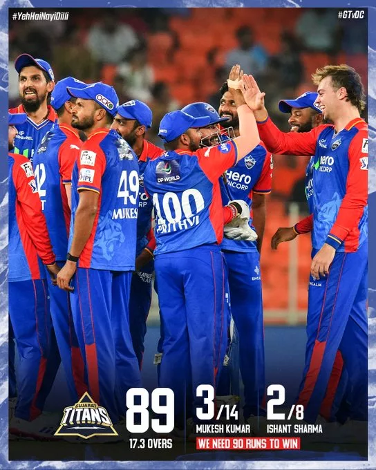 IPL 2024 GT vs DC: GT vs DC Ends with DC’s 6 Wicket Win Chasing 90