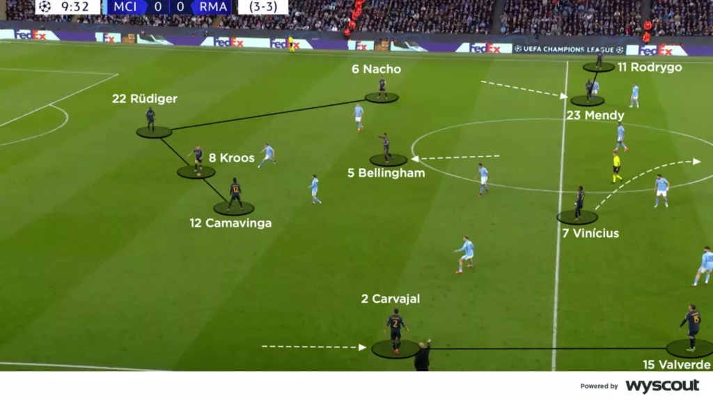 Real Madrids Shape With the Ball Image Credits Wyscout Tactical Analysis: How Real Madrid Defended Manchester City And Stayed Alive For 120 Minutes