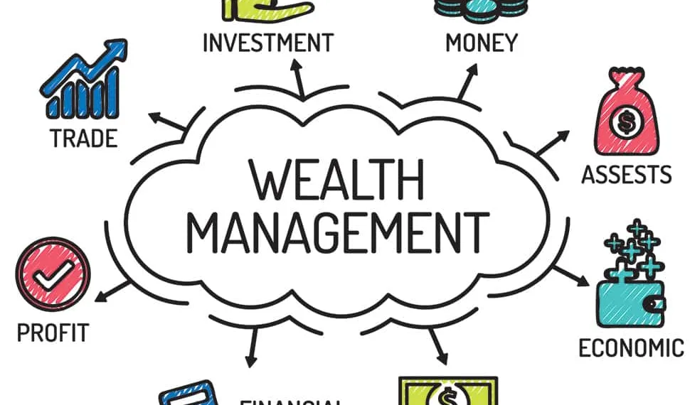 Wealth Management