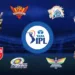 List of Average Age of Each IPL Team in 2024