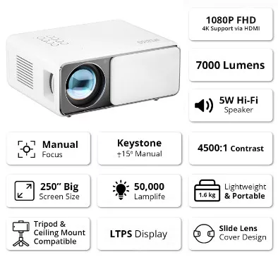 image 10 62 jpg The Best Projectors under 10000 INR as of 2024