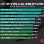 Top 10 Powerful Midrange Phones as per AnTuTu in 2024
