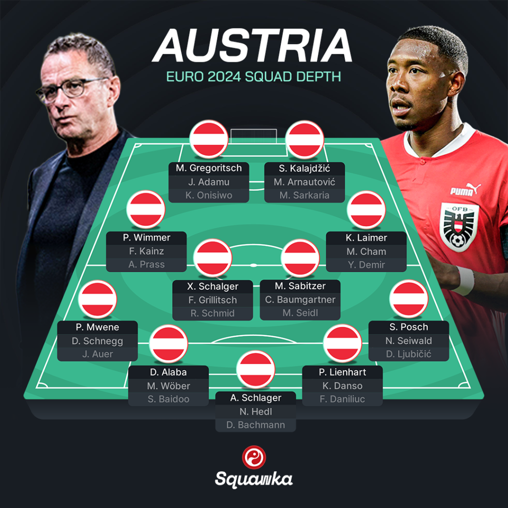 Austrias Squad Depth Image Credits Squawka UEFA Euro 2024 Squad: A Deep Dive Inside Each and Every Team and Their Insane Squad Depth