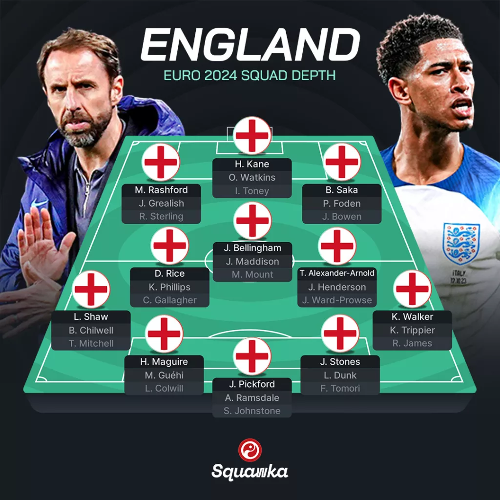 Englands Squad Depth Image Credits Squawka UEFA Euro 2024 Squad: A Deep Dive Inside Each and Every Team and Their Insane Squad Depth