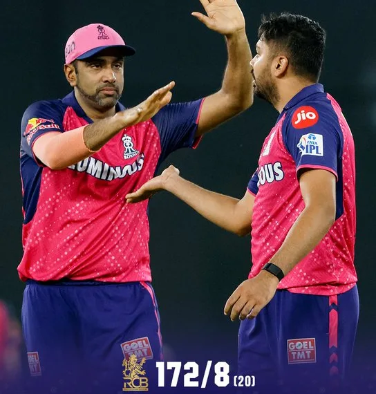 IPL 2024 RR vs RCB Eliminator