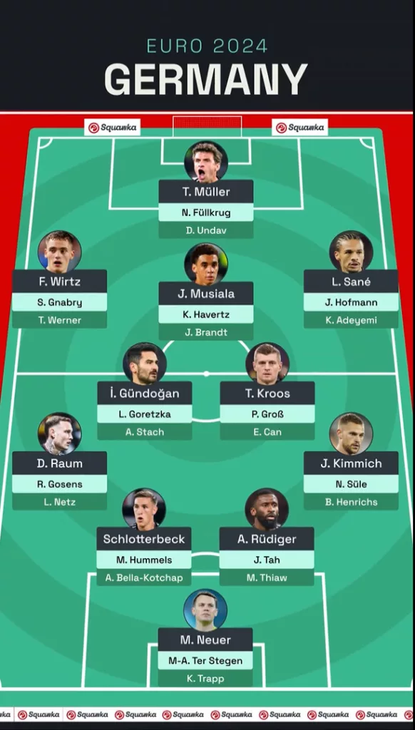 Germanys Squad Depth Image Credits Squawka UEFA Euro 2024 Squad: A Deep Dive Inside Each and Every Team and Their Insane Squad Depth