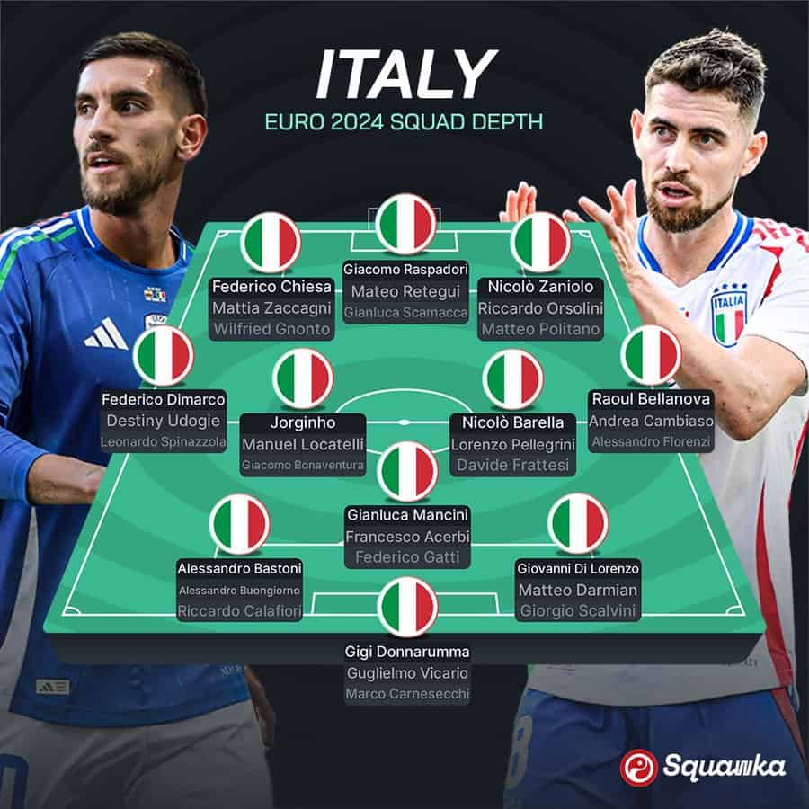 Italys Squad Depth Image Credits Squawka jpg UEFA Euro 2024 Squad: A Deep Dive Inside Each and Every Team and Their Insane Squad Depth