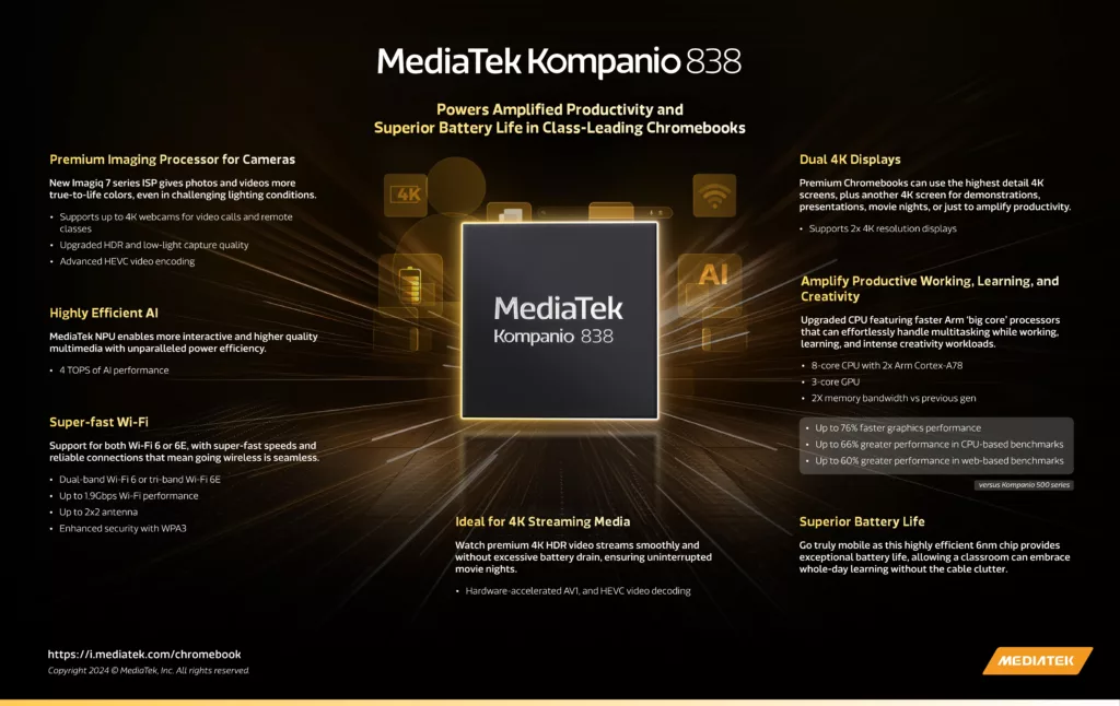 Mediatek