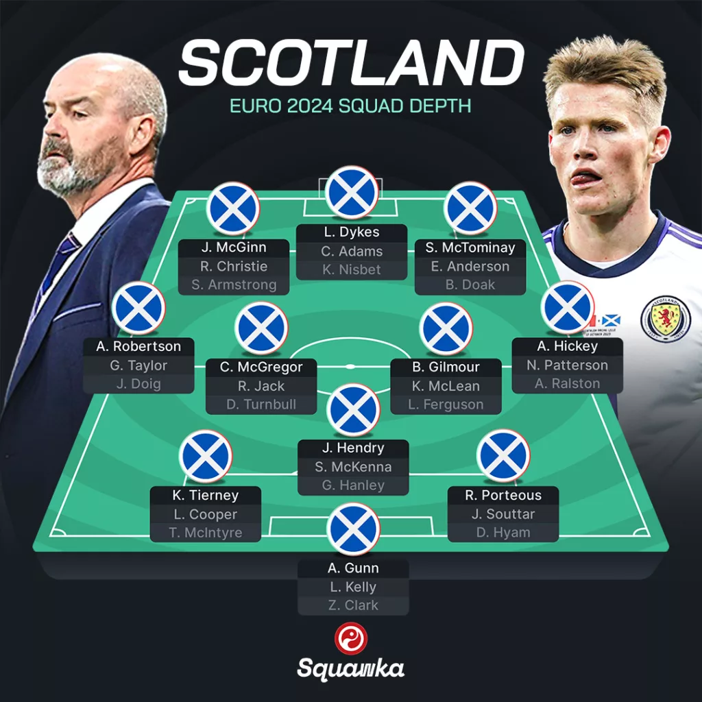 Scotlands Squad Depth Image Credits Squawka UEFA Euro 2024 Squad: A Deep Dive Inside Each and Every Team and Their Insane Squad Depth