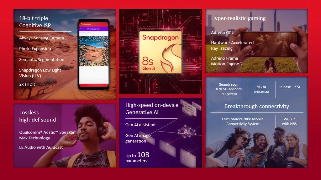 Qualcomm Snapdragon 8s Gen 3 launched in India