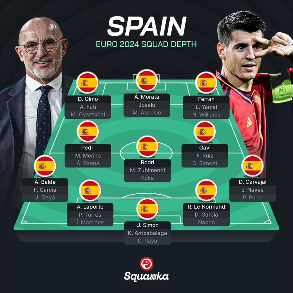 Spains Squad Depth Image Credits Squawka UEFA Euro 2024 Squad: A Deep Dive Inside Each and Every Team and Their Insane Squad Depth