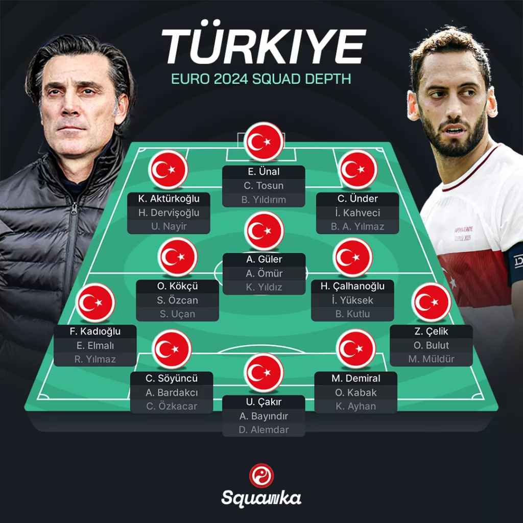 Turkeys Squad Depth Image Credits Squawka UEFA Euro 2024 Squad: A Deep Dive Inside Each and Every Team and Their Insane Squad Depth