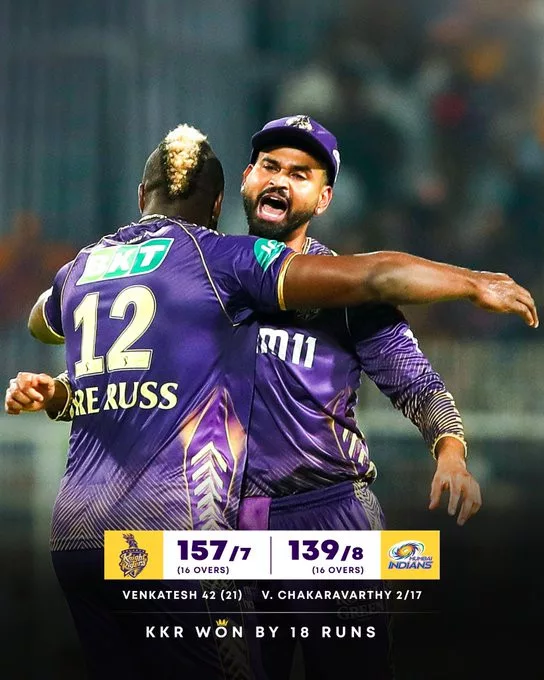 image 1 129 jpg IPL 2024 MI vs KKR : KKR Clinch Playoff Berth, Defeat MI by 18 Runs