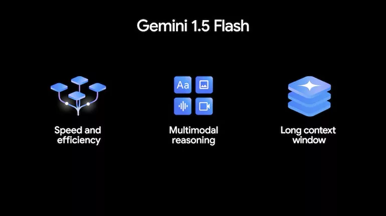 image 1 213 jpg Google I/O 2024 Highlights: Gemini AI Progress, Android 15 update