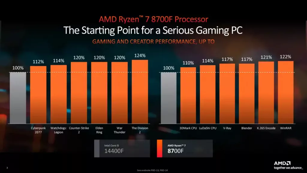 AMD Ryzen 7 8700F and Ryzen 5 8400F Processors: Elevating Efficiency and Performance