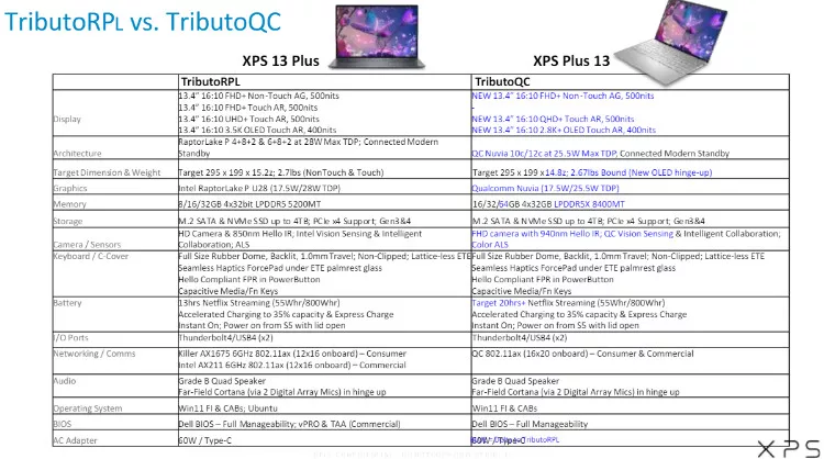 image 1 275 jpg Dell's Mega Leak Unveils Next-Gen Laptop CPUs: Intel Panther Lake, Nova Lake, and 2nd & 3rd Gen Snapdragon X Chips