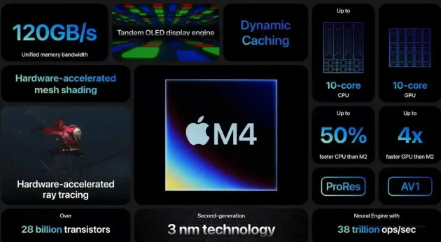 image 1 74 jpg Apple M4 vs Snapdragon X Elite: Can Qualcomm Compete?