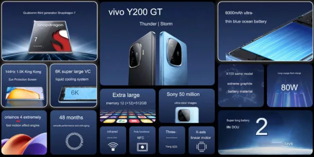 Vivo Y200 GT