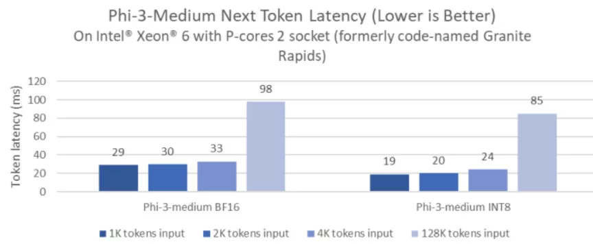 image 19 167 jpg Intel Embraces Microsoft’s Phi-3 AI Models Across Full CPU & GPU Range