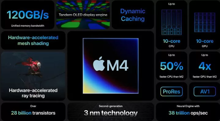 image 19 38 jpg Apple's 2024 Mac Mini with M4 Chip: What We Know So Far