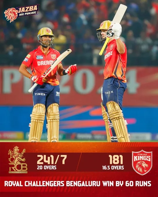 image 2 10 jpg IPL 2024 PBKS vs RCB : RCB Dominates PBKS - Kohli's 92 Powers RCB to 241/7, PBKS Fall Short at 186/5