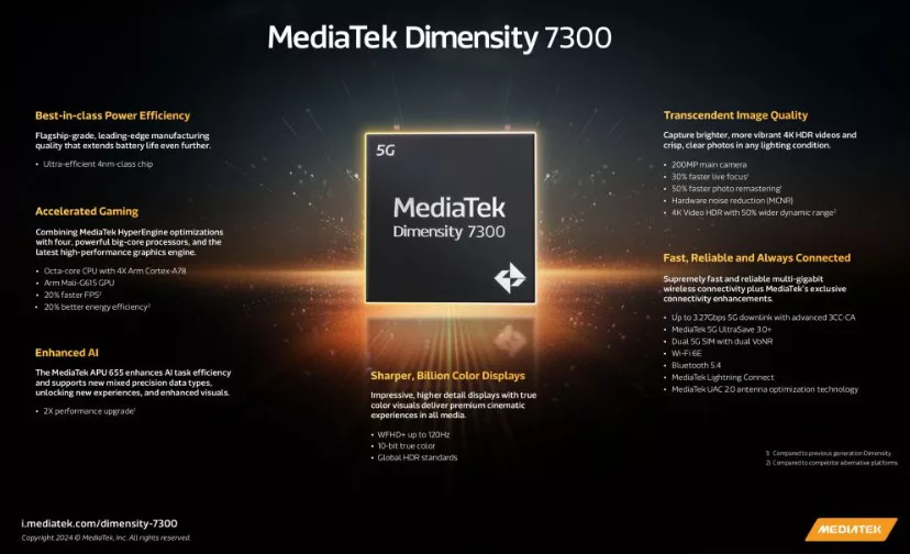 image 29 7 jpg MediaTek Dimensity 7300 and Dimensity 7300X 4nm SoCs Announced