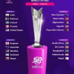 ICC T20 World Cup 2024 Squad List: Here’s the Full Squad of all the 20 teams