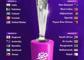 ICC T20 World Cup 2024 Squad List: Here's the Full Squad of all the 20 teams