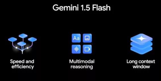 image 8 37 jpg Gemini 1.5 Pro Receives Major Upgrade: Introducing New Flash and Gemma AI Models