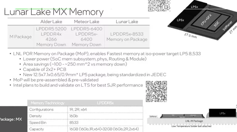 image 8 96 jpg Intel Core Ultra 5 238V & 234V "Lunar Lake" CPUs: 8 Cores, 8 Threads, 16 & 32 GB LPDDR5X Memory