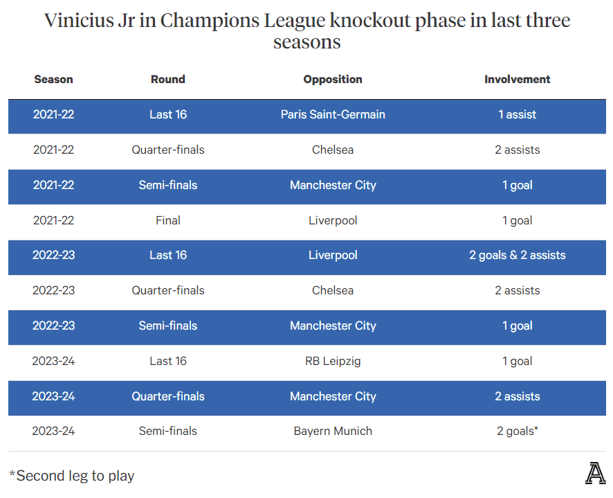 new vini How Real Madrid's Vinicius Jr. Has Become Mr. Champions League After CR7?