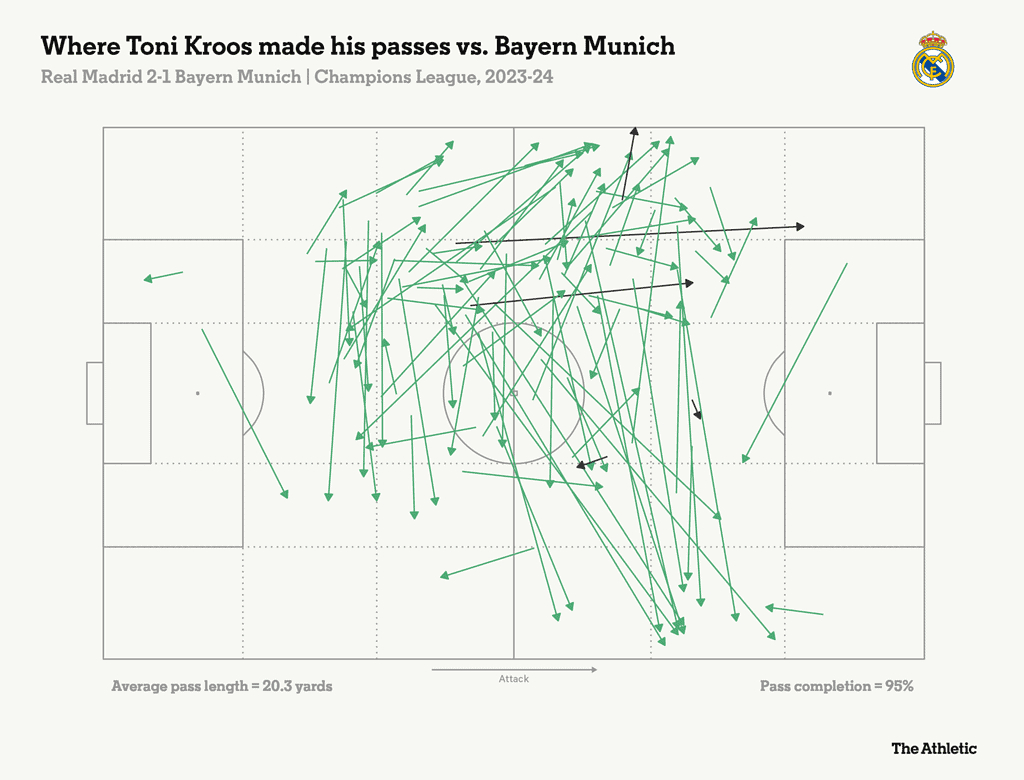 toni kroos real madrid 2 1 bayern munich champions league 2023 24 passmap 2048x1560 1 Real Madrid vs Bayern Munich - UCL Semi-final 2nd Leg: A Deep Dive into the Tactical Analysis