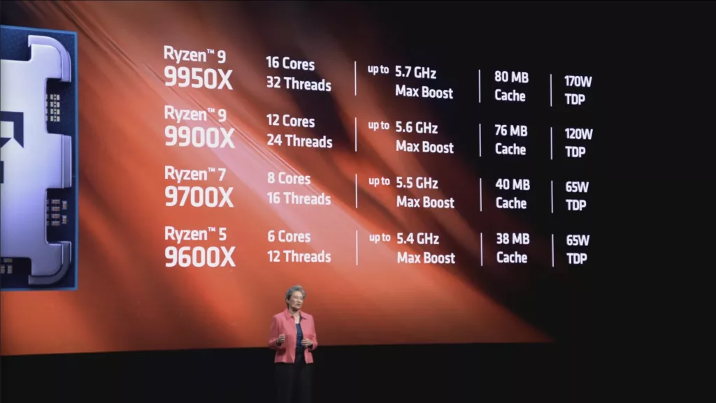 AMD Unveils Next-Gen Ryzen 9000 Series Desktop Processors: Redefining Performance and Efficiency