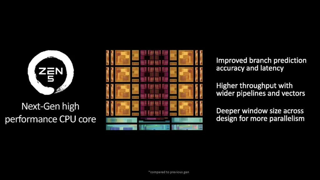 AMD Unveils Next-Gen Ryzen 9000 Series Desktop Processors: Redefining Performance and Efficiency